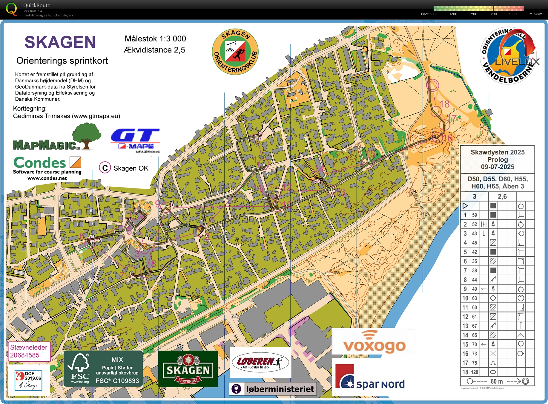 Skawdysten, sprint i Skagen, H65- (09.07.2025)