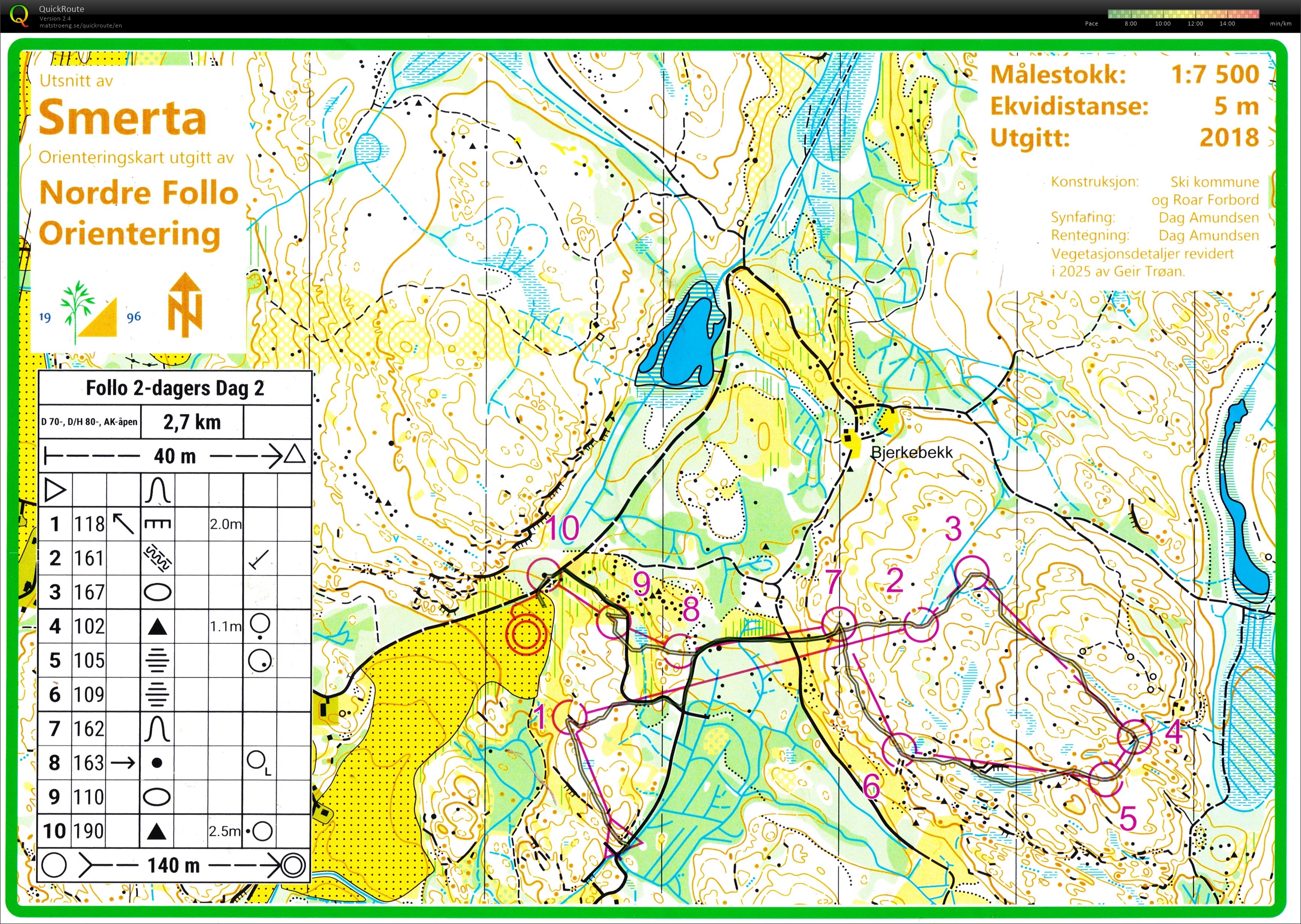 Follo 2-dagers, dag 2, Nordre Follo, AK-åpen (07.09.2025)